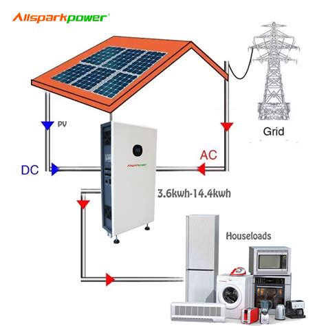 China Allsparkpower All in One Solar System Residential Use off Grid 5 Kw Inverter 48V 300ah ...