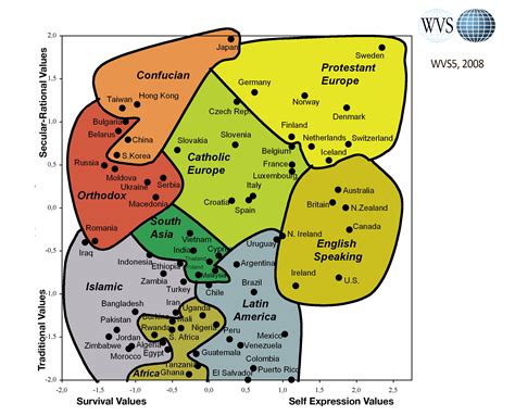 WVS Database