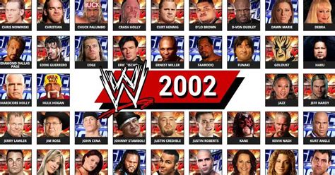 WWE Roster - Ruthless Aggression Era (May 6, 2002 - July 21, 2008): Full List of Wrestlers