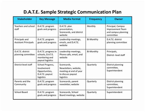 Strategic Communications Plan Template in 2020 (With images) | Communication plan template ...