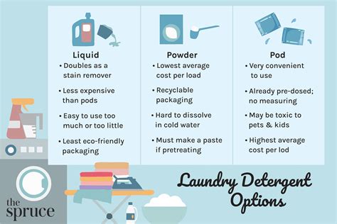 What's Best: Liquid, Powder, Pods, or Sheets for Laundry Detergent?