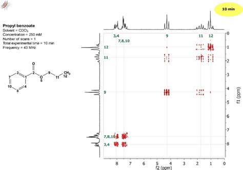 2D NMR Pulses