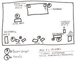 Stage Plot Template - fasrcraft