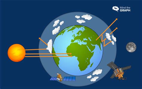 Carbon cycle and greenhouse effect - A scientific infographic