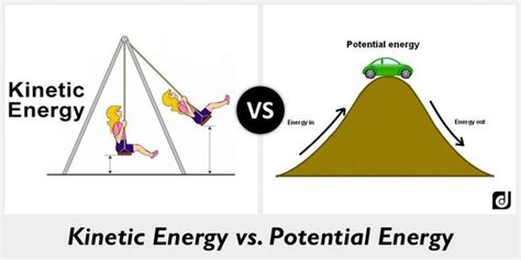 Kinetic Energy vs. Potential Energy - Test REVIEW - Quiz | Potential energy, Kinetic energy ...