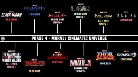 List Of Upcoming Movies From 2024 Marvel - Gilda Etheline