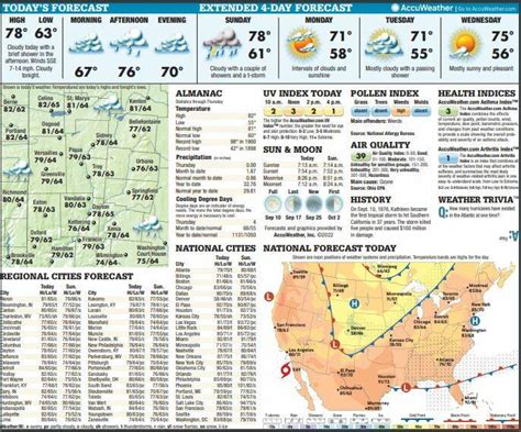 Saturday to Wednesday forecast - Miami Valley Today