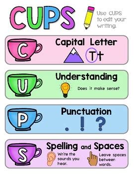 CUPS Poster - Editing Checklist by Academic Atelier | TPT