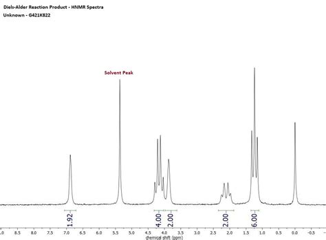 Solved diels-alder reaction lab What is the unknown | Chegg.com