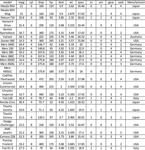 (UCI Machine Learning Repository, 1993) | Download Scientific Diagram