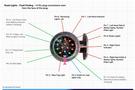 Web percobaan: [4+] Caravan 13 Pin Wiring Diagram, Wiring Diagrams For ...