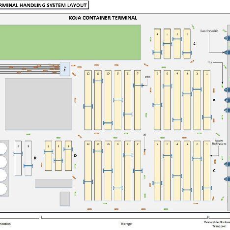 Koja container terminal layout | Download Scientific Diagram