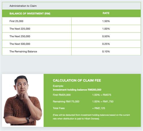 The Exact Steps to Do Hibah Amanah ASNB - Estate Planning for ASNB ...