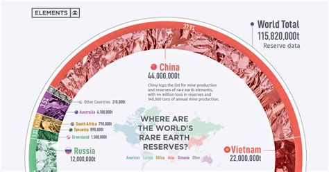 Rare Earth Elements: Where in the World Are They?