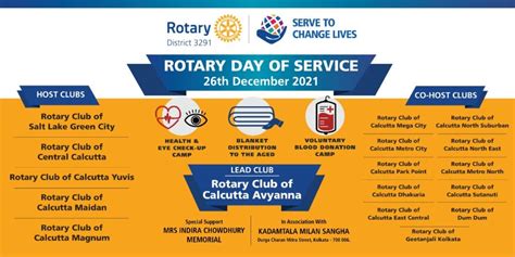 Service projects – Rotary Club of Calcutta Avyanna