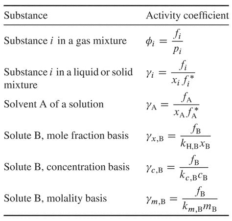 9.6: Evaluation of Activity Coefficients - Chemistry LibreTexts