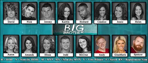 Joyce's Journals: Review: Big Brother 15 USA: Awash in Filth – and Ratings