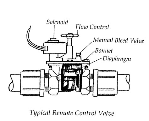 Because sprinkler valves are such an essential part of any sprinkler system, repairing or ...