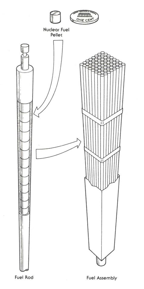 Preventing Fuel Damage in Nuclear Reactors - Union of Concerned Scientists