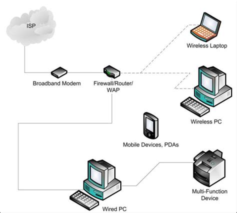 Home Office Standalone Environment Example | Download Scientific Diagram