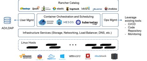 Rancher Docs: Overview of Rancher