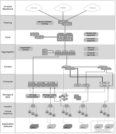 Technology Architecture of Data Center Based on Cloud Computing ...