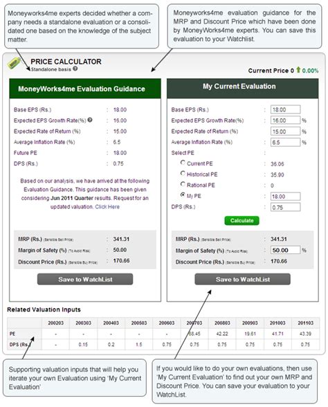 Share/Stock Price Calculator, Intrinsic Value of Stock/Share Calculator, Value Investing