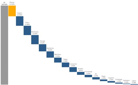 Creating a Waterfall Chart in Tableau to Represent Parts of the Whole ...