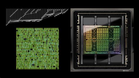 AutoDMP Optimizes Macro Placement for Chip Design with AI and GPUs ...