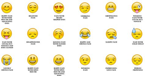 Wechat Emoji Meanings Chart - bomcountry