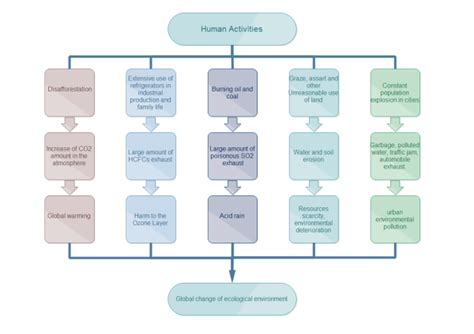 Diagrama De Bloques Ejemplos