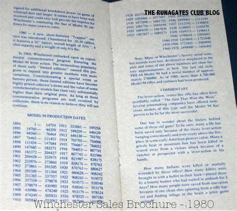 Model 1894 Winchester Serial Numbers