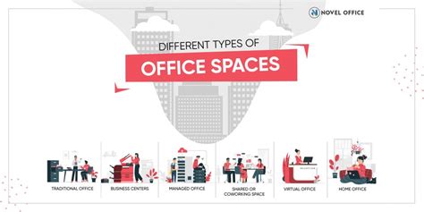 All You Need to Know About the Different Types of Office Spaces