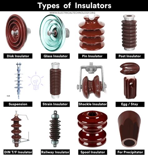 Types of Insulators used in Power Transmission & Overhead Lines | Energietechnik ...