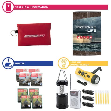 Complete Hurricane Survival Kit - 4 Person — Emergency Zone