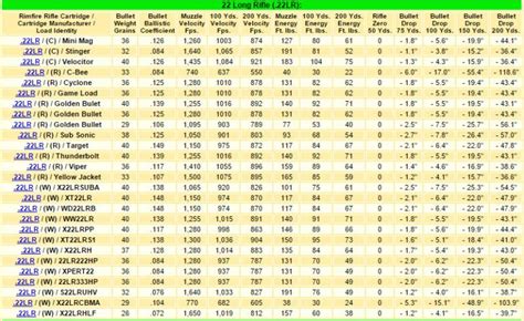 22LR-Ballistics-for-your-Rifle — www.NSTIC.us