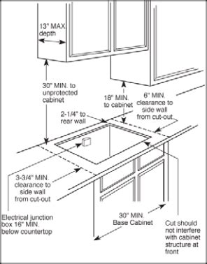 Favorite Kitchen Clearance Dimensions Ikea Butcher Block Countertop Oil ...