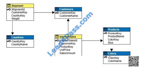 sql server - Q. In SSAS - Referenced Relationship Type - Stack Overflow