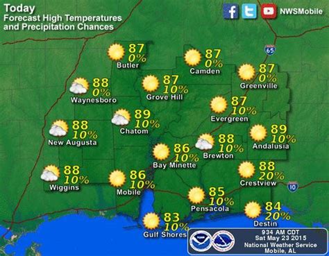 Saturday's Mobile weather forecast - al.com