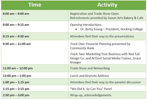 Women in Business Conference Agenda - ACEnet