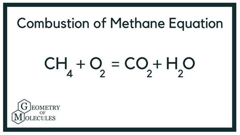 The Chemical Equation for Methane Combustion