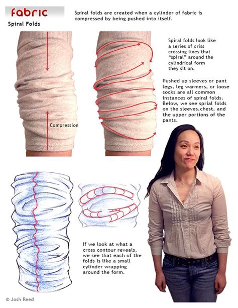 Spiral Folds | Drawing clothes, Fashion drawing, Drawing tutorial