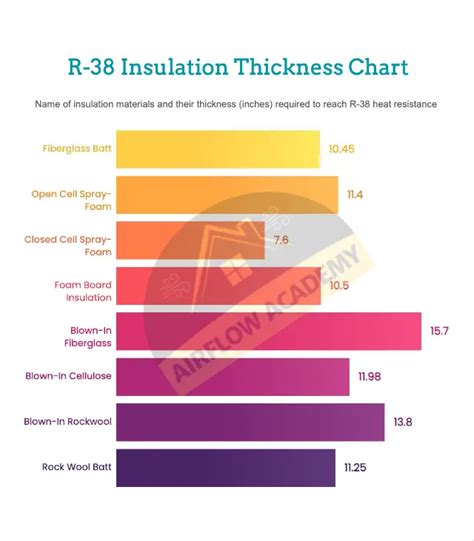 R-49 Insulation Thickness at iniwerrcarablog Blog