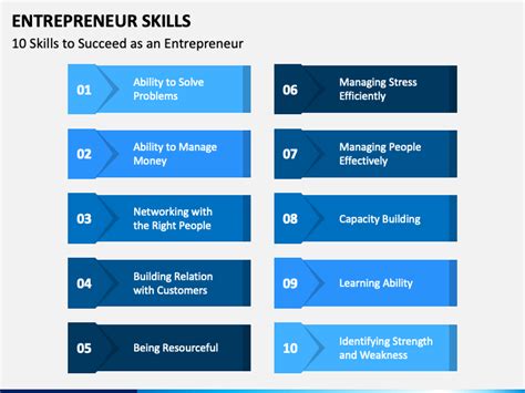 Entrepreneur Skills PowerPoint and Google Slides Template - PPT Slides