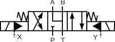 Hydraulic Directional Valve Symbols