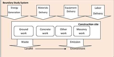 Schematic illustration of the boundary system in this project ...