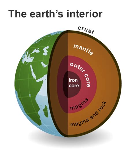 Geothermal Energy Facts For Kids | Kids Matttroy