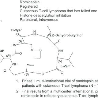 (PDF) Romidepsin in the treatment of cutaneous T-cell lymphoma