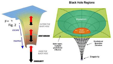 [PDF] Event Horizon and Black Hole Interpreted by Photon Inertia Transformation and Yangton and ...