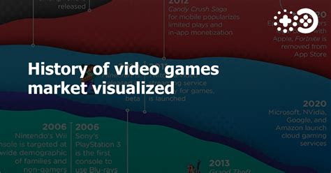 History of video games market visualized | Game World Observer